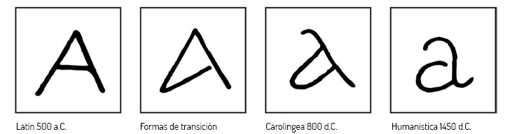evolucion-cajas-carolingio-latin-humanistica