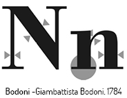 tipografia-bodoni-con-serif-romanas-modernas-didonas